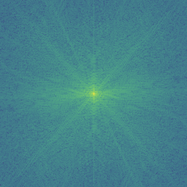 Frequency analysis of Federer original image