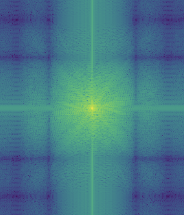 Frequency analysis of Federer filtered image