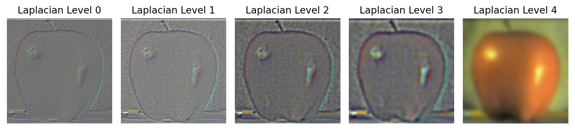 Picture of Laplacian Stack of Apple