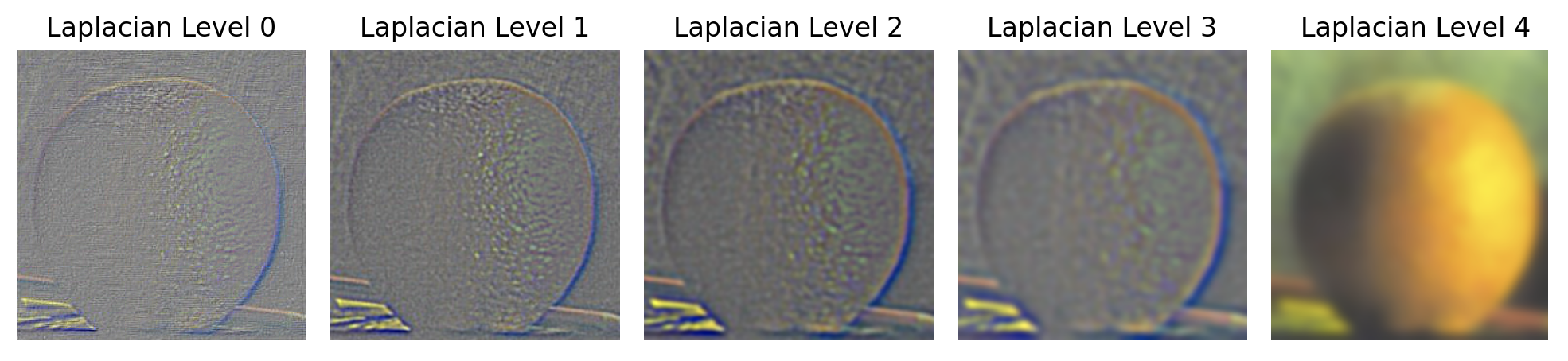 Picture of Laplacian Stack of Orange