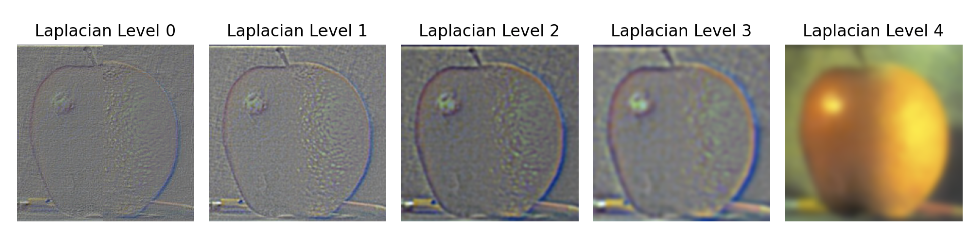 Picture of Laplacian stack of Hybrid Image of Orange and Apple