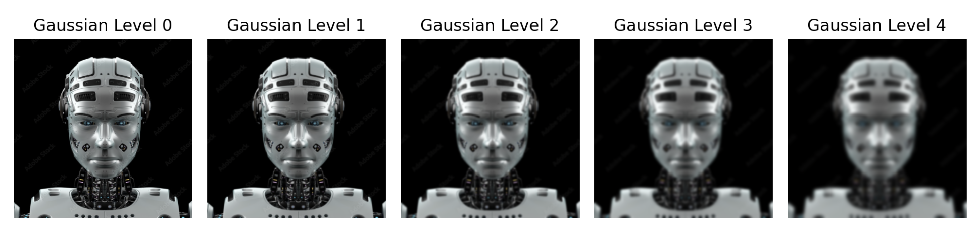 Picture of Gaussian Stack of Robot