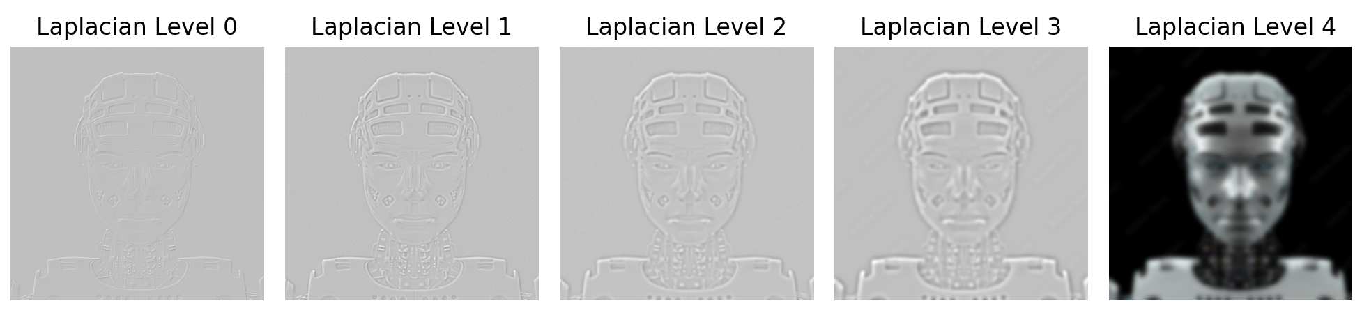 Picture of Laplacian Stack of Robot