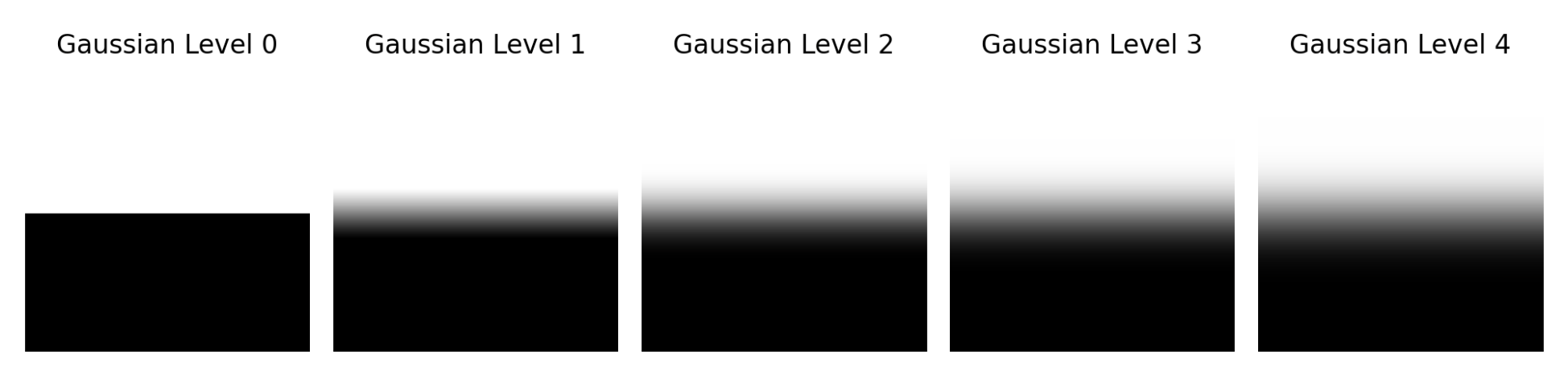 Gaussian stack of Horizontal Seam Mask