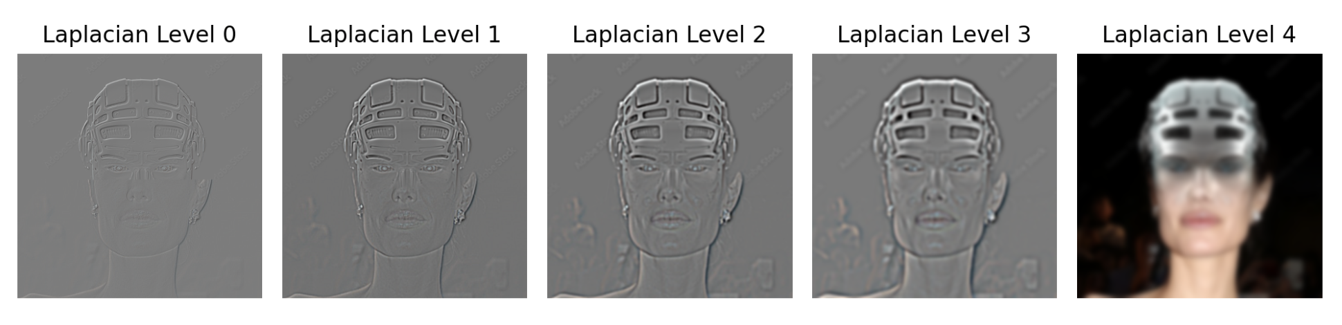 Picture of Laplacian stack of Hybrid Image of Jolie and Robot