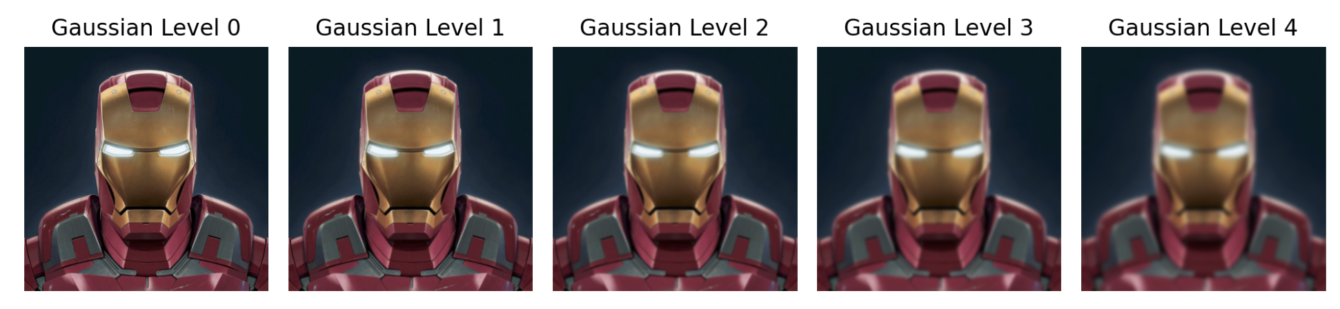 Picture of Gaussian Stack of IronMan