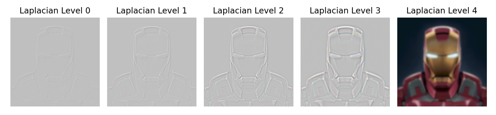 Picture of Laplacian Stack of IronMan