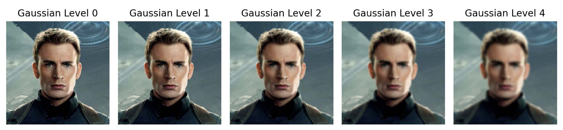 Picture of Gaussian Stack of Captain America