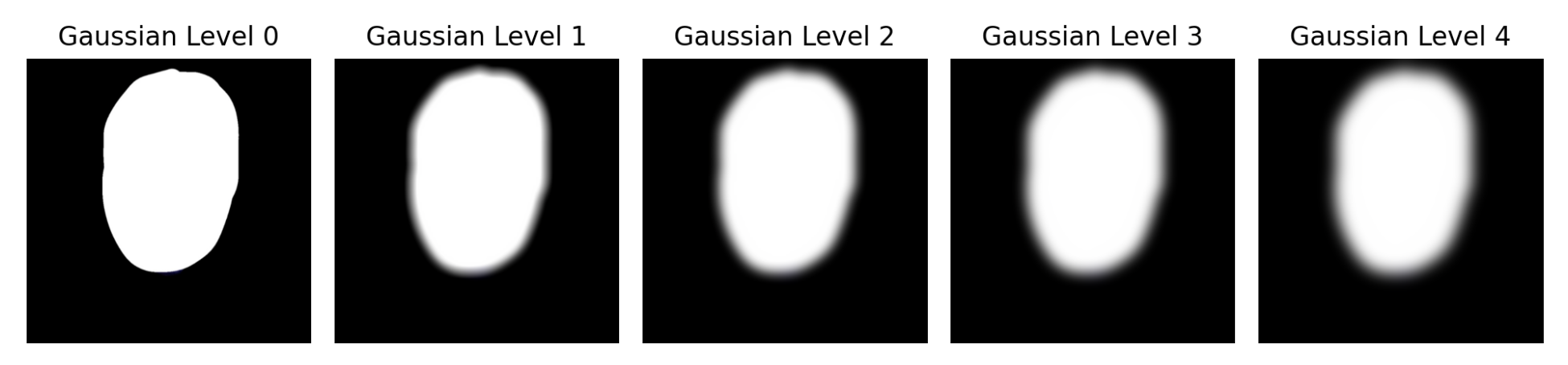 Gaussian stack of Irregular Face Mask