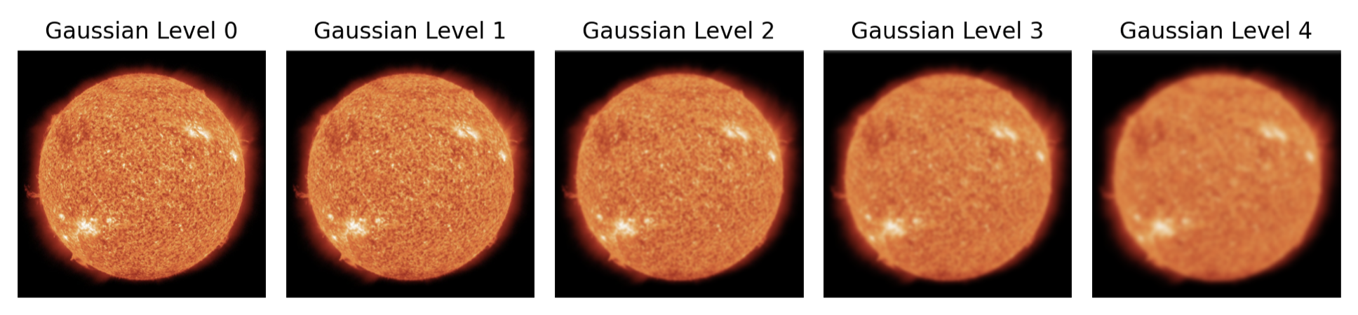 Picture of Gaussian Stack of Sun