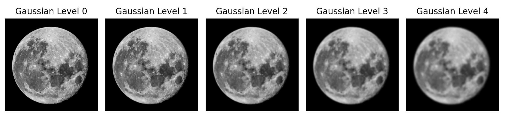 Picture of Gaussian Stack of Moon