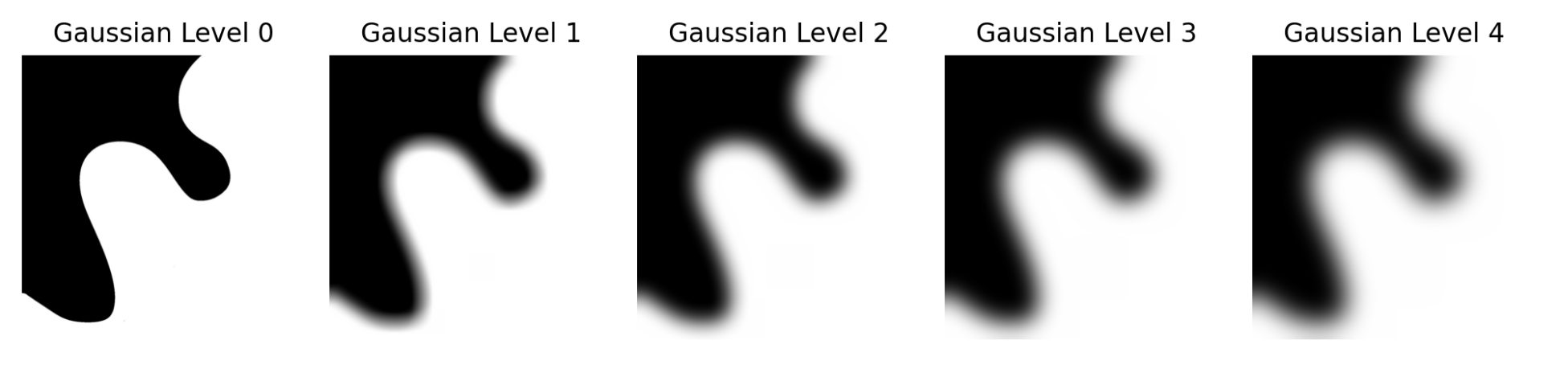 Gaussian stack of Blob Mask