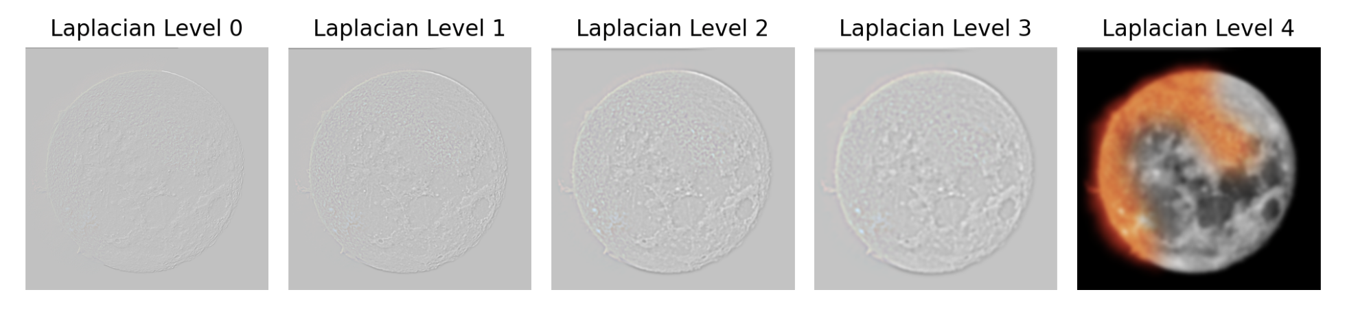 Picture of Laplacian stack of Hybrid Image of Sun and Moon