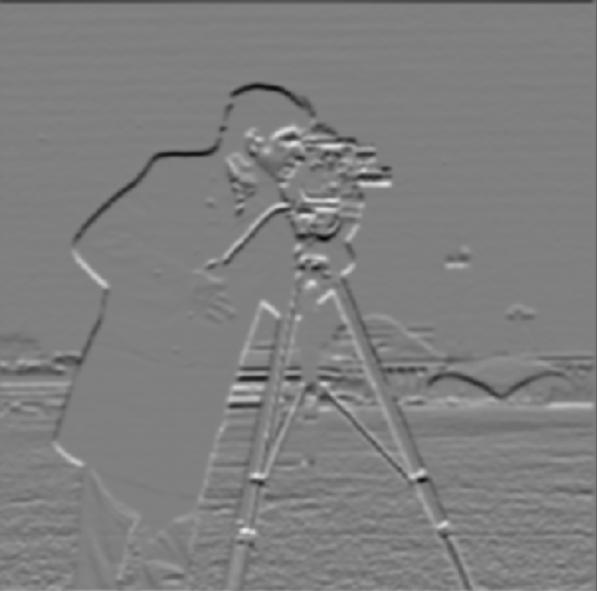 partial derivative of blurredcameraman along y in single convolution