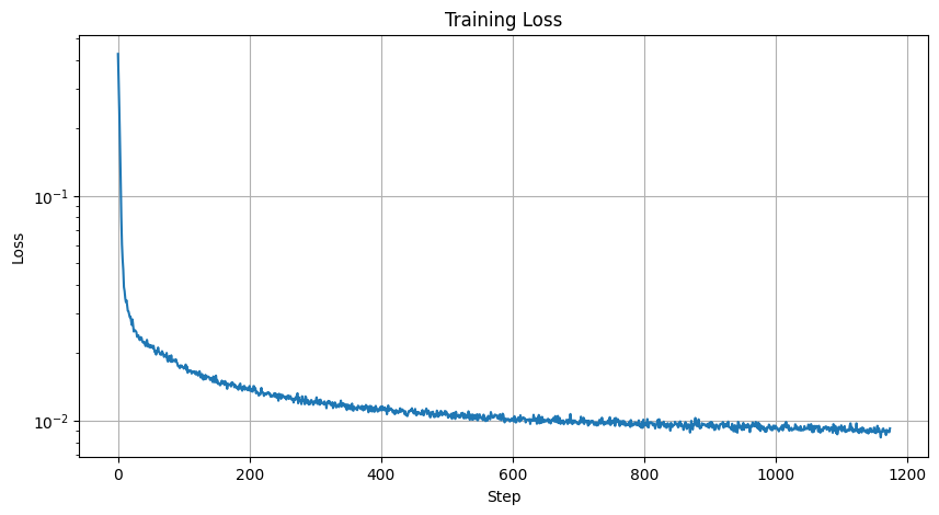 Training Loss Curve