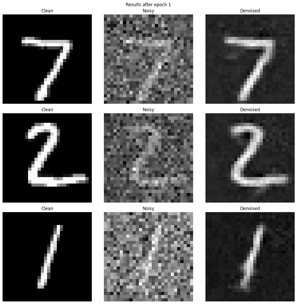 Results on digits from the test set after 1 epoch of training