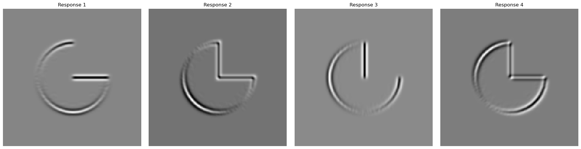 Oriented Filters convolved on Pacman