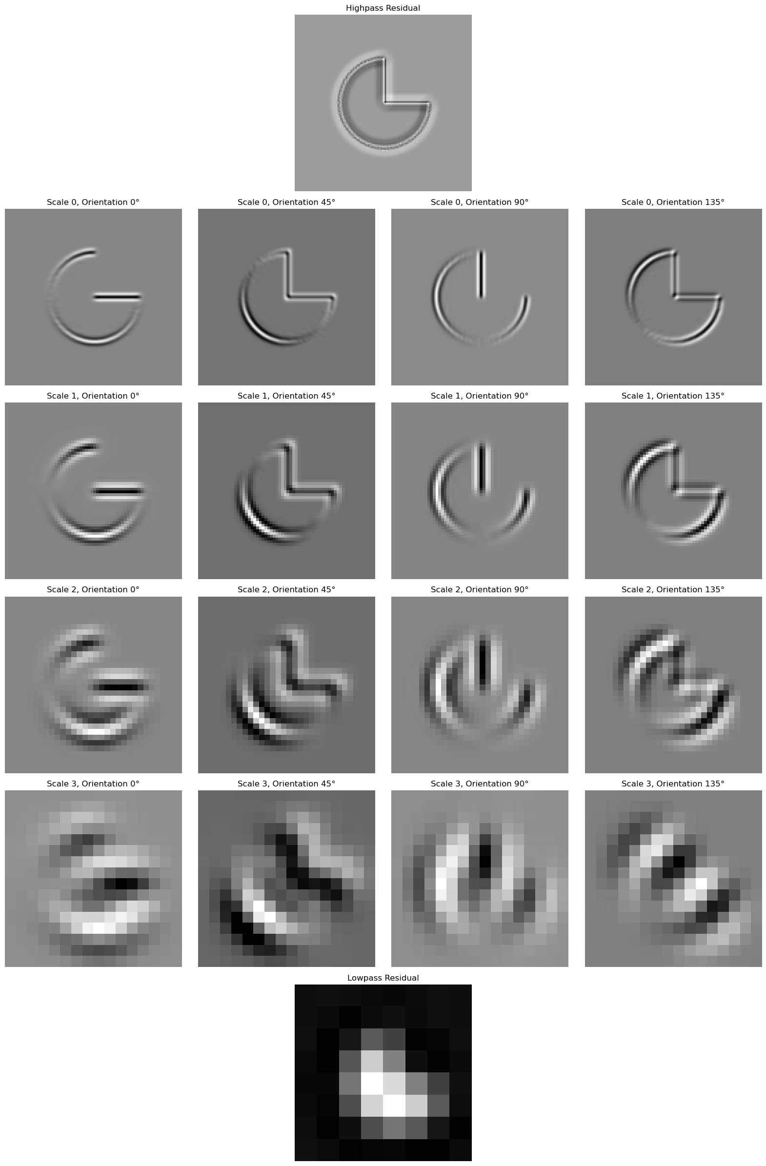 Oriented Pyramid / Steerable pyramid subband images for Pacman