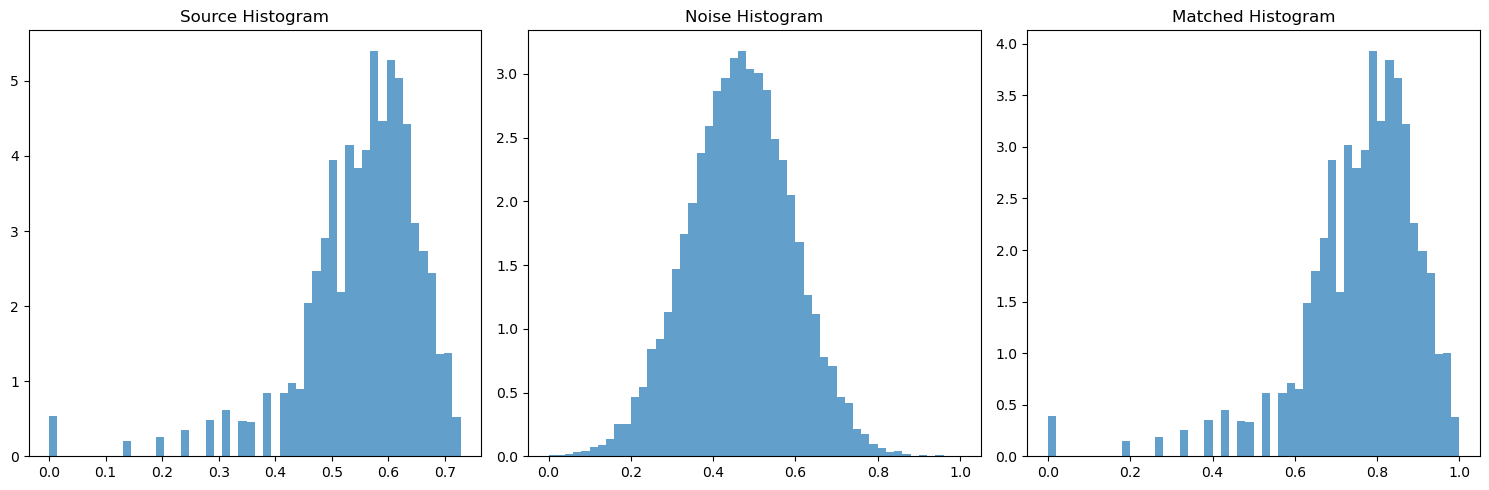 Texture 1 Histograms