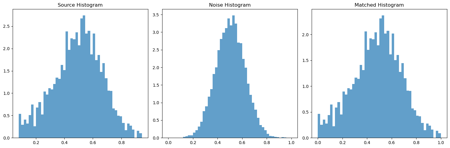 Texture 2 Histograms