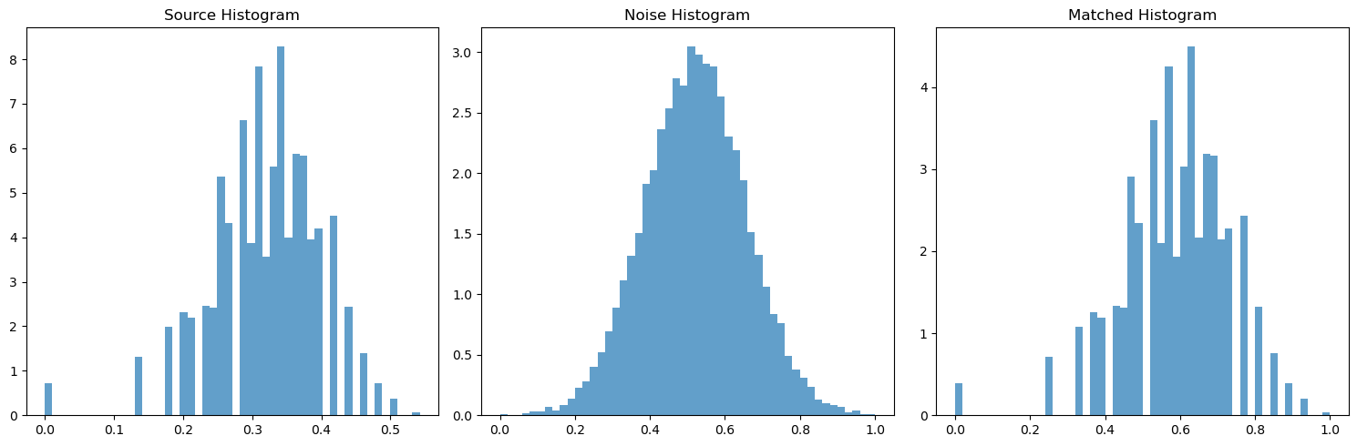 Texture 3 Histograms